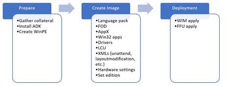 OEM Deployment of Windows 11 desktop editions